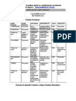 BIOLOGIA Doencas Do Corpo Humano