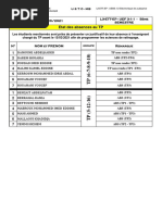 Etat D'absence Au TP