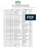 KALIA Beneficiaries List For Small and Marginal Farmers (SMF)