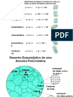 2a Aula - Estruturas Cristalinas