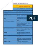 Dimensiones Del Enfoque Cuantitativo