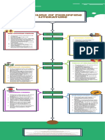 Timeline of Philippine Literature: Pre-Colonial Period