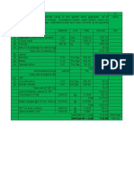 Rate Analysis For RCC