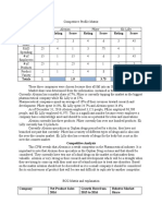 BCG Matrix - CPM - Competitive Analysis