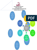 Mapa Mental Terminación Laboral