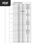 Chutter Calibration: Date: Time Chutter # Bag No Weight Liner /without Liner