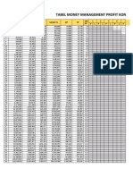 Tabel Money Management Profit Konsisten: Saldo TP TP 10% TL 2% Saldo TL OP TP P L P L P L P L P Hari Ke JML OP