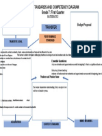 Unit Standards and Competency Diagram Grade 7: First Quarter