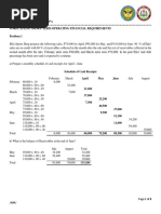 Forecasting Short Term Operating Sample Problems