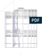 Daftar Harga Pt. Lapi Laboratories PER 01 APRIL 2019