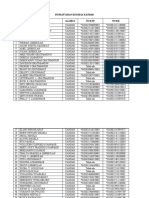 Pendaftaran Kis Desa Kandar N O Nama Alamat No KTP No KK