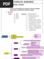 Espacio Agrario Presentacion