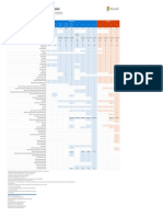 Tabela Comparativa Microsoft e Office 365