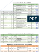 FGISApproved Mycotoxin Rapid Test Kits