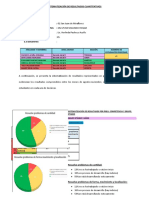 Sistematización de Resultados Cuantitativos