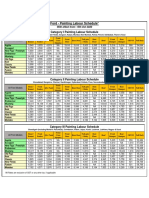 Painting Schedule - WEF 15th OCT - 2020