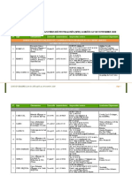 LISTE DES SFD AGREES AU 7 Décembre 2020 2