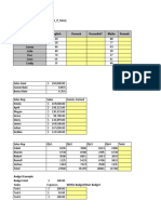 Day 1 Conditional Formatting