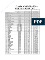 Daftar Nama Anggota Kka (Kanan Kiri Angkutan) : N O Nama Jabatan No. Id No. HP