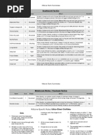 Deathworld Tactics: Killzone Tactic Summaries