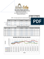 Market Action Report - Salem - April 2011