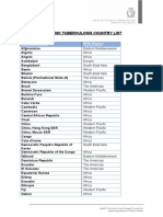 High Risk Tuberculosis Country List