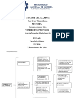 Cuadros Sinopticos de Teoria Relativa y Cuantica