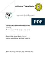 Cuadro Comparativo de Los Tipos de Muestreo