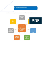 Obstaculos de Ablar en Publico