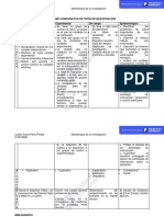 Cuadro Comparativo de Tipos de Investigación