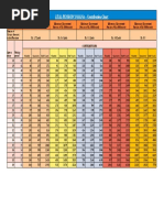 Apy Chart