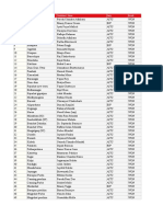 MLA List of WB