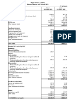 Standalone Balance Sheet