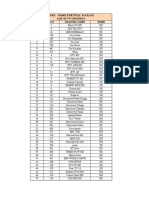 List of TV Channels - Home Essential Package