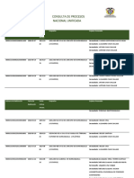 Procesos Alejandro Char Chaljub - Consulta de Procesos Nacional Unificada