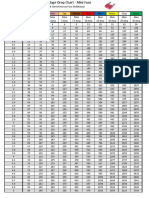 Tabla de Valores de Consumos en Fusibles