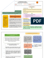 Paradigmas de La Investigación