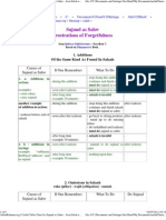 Useful Table Chart For Sujuud As Sahw - From Saleh As Saleh Lectures - Excellent !!