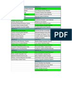 GRUPOS TGD2 DERECHO - C - Hoja 1