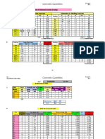 Concrete Quantities: Inventory Amounts of Reinforced Concrete (Footing)