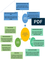 Organismos Autonomos Del Estado