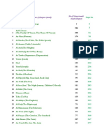 Names of Chapters (Surah) No of Verses in Each Surah (Chapter)