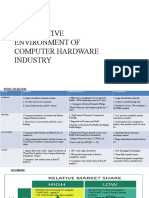 Competitive Environment of Computer Hardware Industry