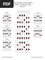 Pentatonic Scales (Guitar)