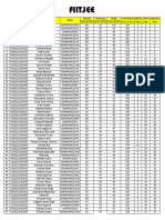 Revision Test 1 JEE Main Result For 022 ABWXT1CDEFGH Lot Batches - Exam Date 06.04.2021