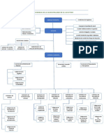 Organigrama de La Municipalidad de El Agustino