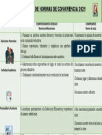 PPTT Matriz para Validación de Normas de Aula.