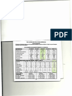 Tabla de Capacidad. Winche de Elevación