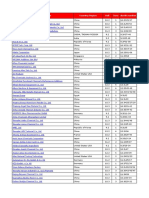 Company Name Country/Region Hall Zone Booth Number