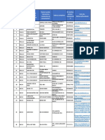 Lista Locatii Participante Pepsi Horeca